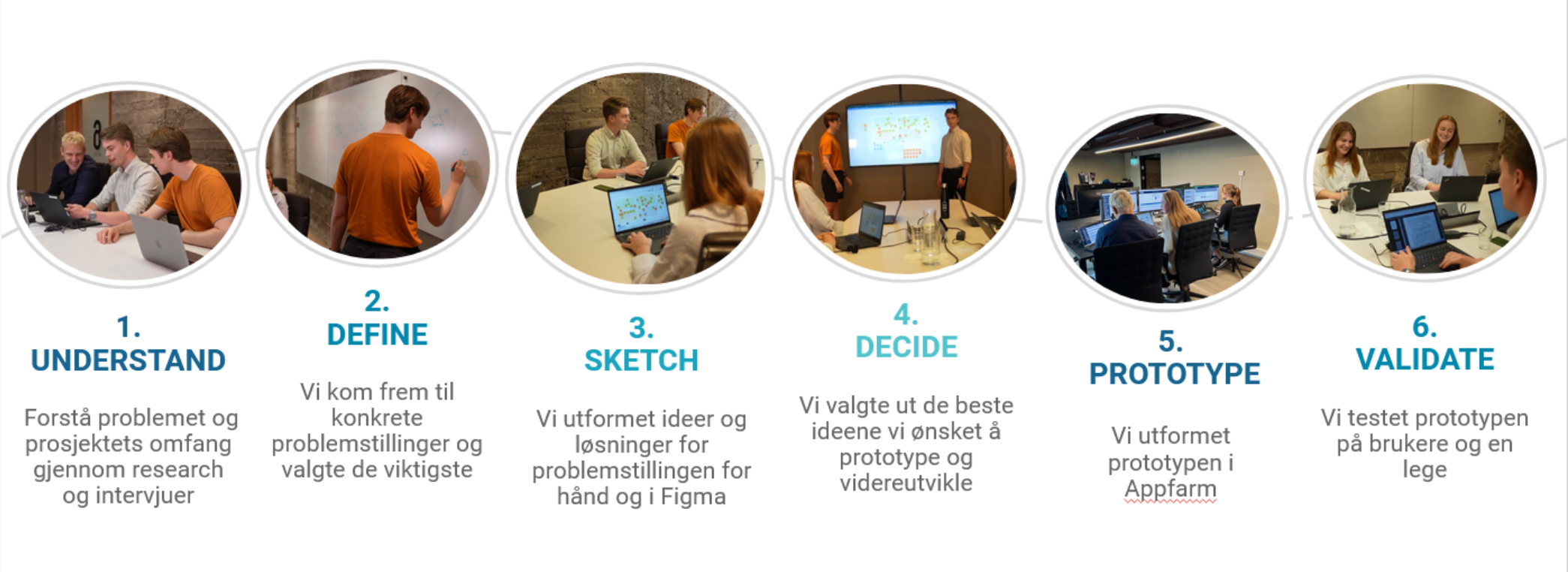Timeline of the AXAZ consultations project