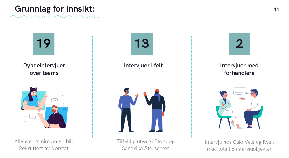 Figure illustrating lessons from the Møller Mobility project